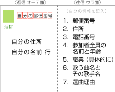 のど自慢応募ハガキ書き方南プス02